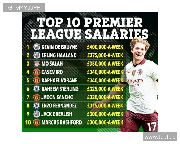 英超球队薪水总额的分布与排名