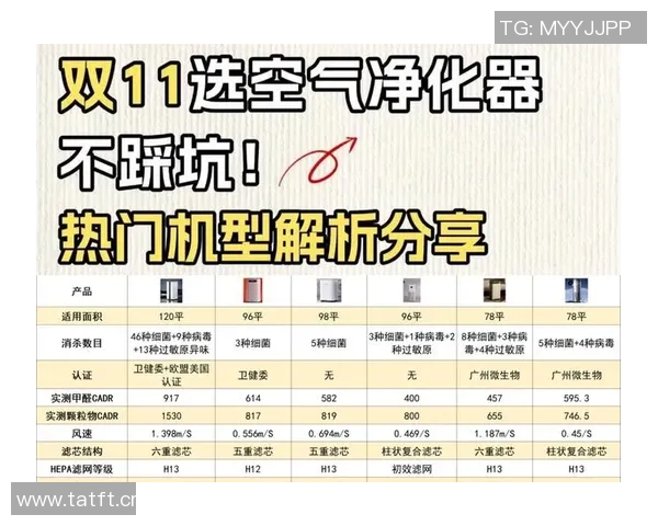 空气净化器在现代家庭中的重要性与选择指南如何挑选适合的空气净化器提高生活质量 空气净化器在现代家庭中的重要性与选择指南如何挑选适合的空气净化器提高生活质量